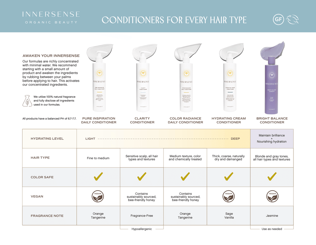 INNERSENSE Organic Beauty Clarity Conditioner - Hypoallergenic