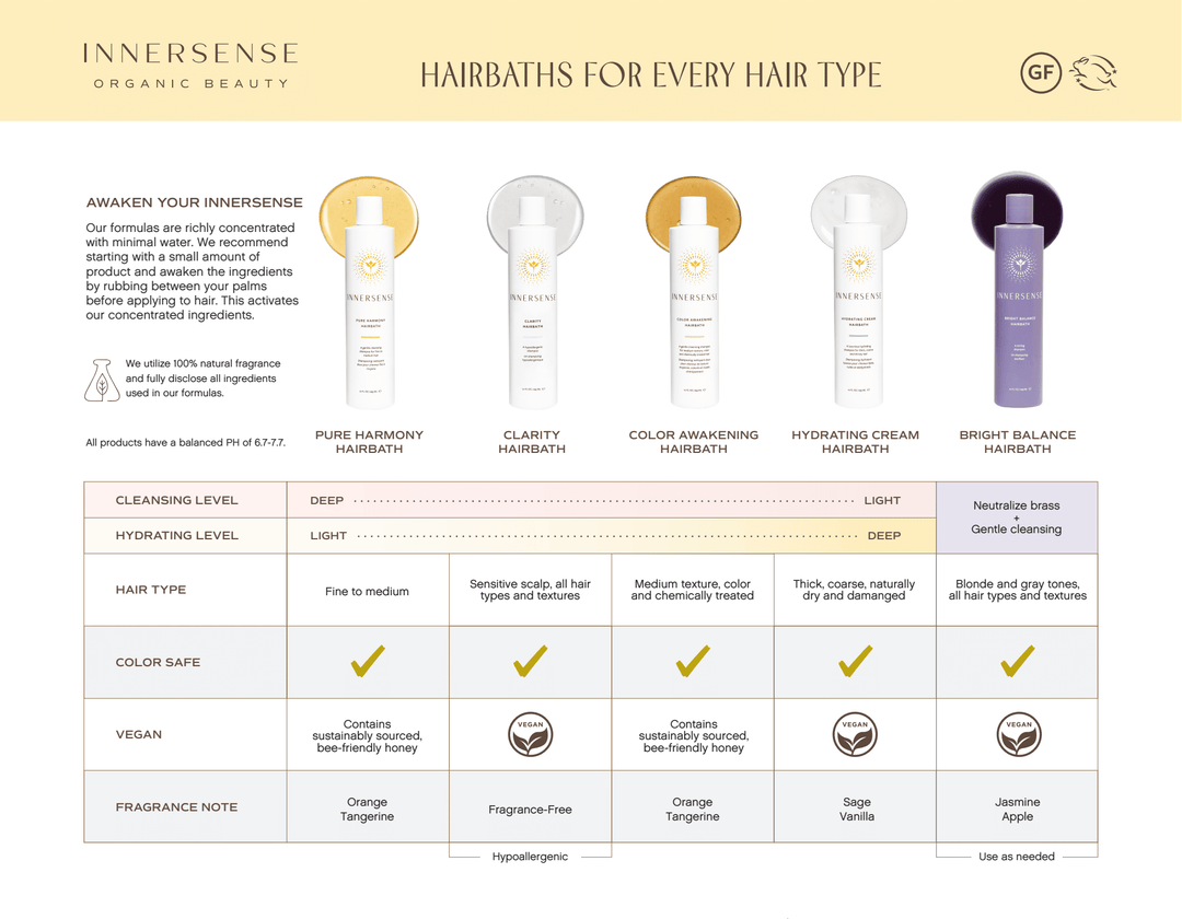 INNERSENSE Organic Beauty Clarity Hairbath - Hypoallergenic