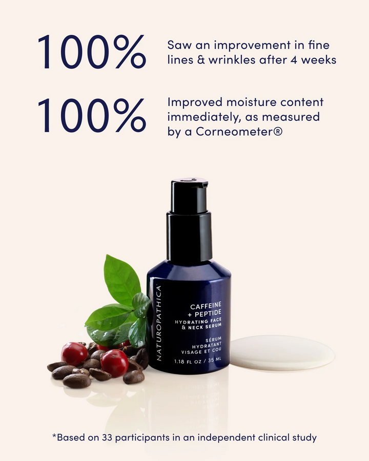 Naturopathica-Caffeine-Peptide-Hydrating-Face-Neck-Serum-clinical_results