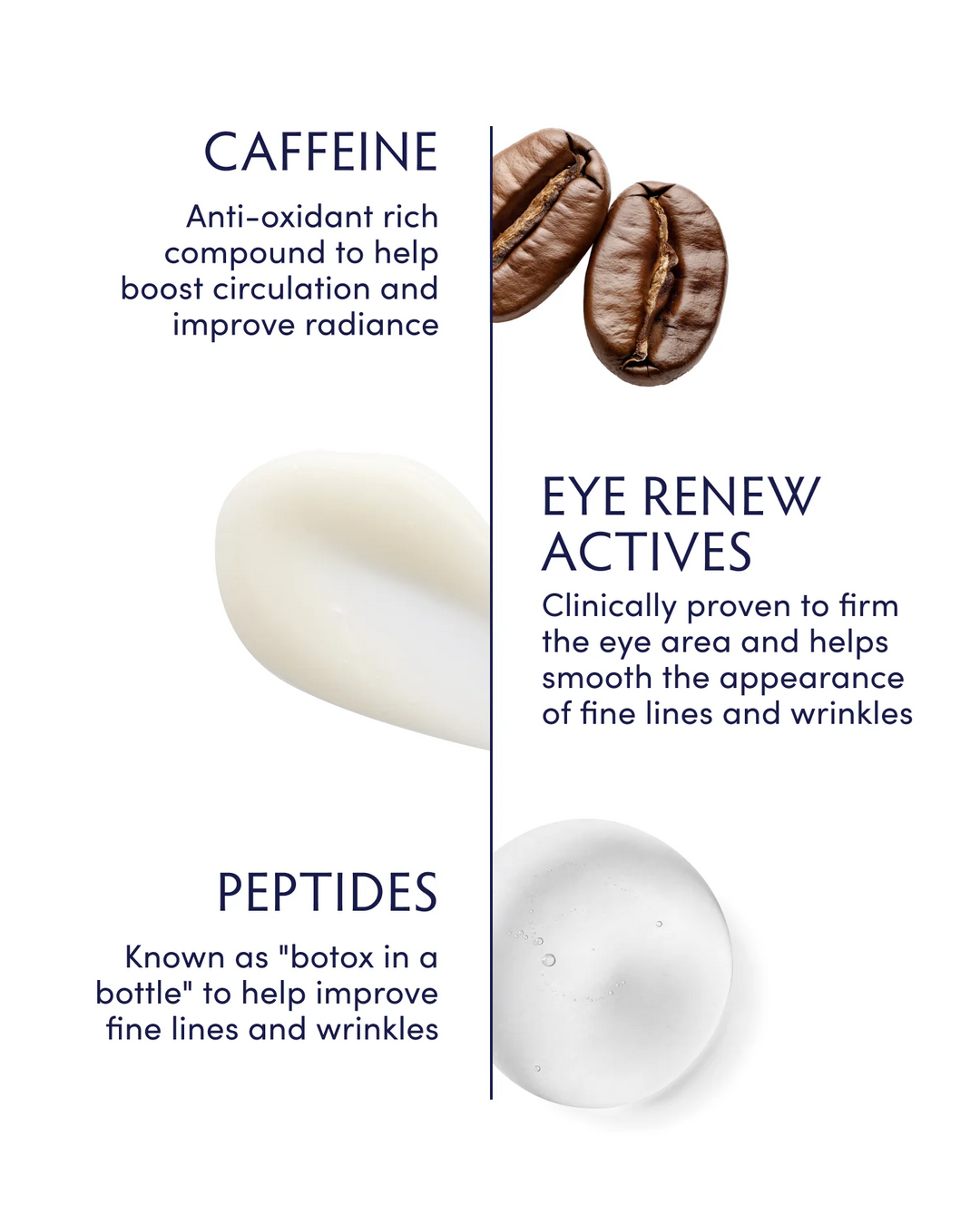 Naturopathica-Caffeine-Peptide-Smoothing-Eye-Serum-featured-ingredients