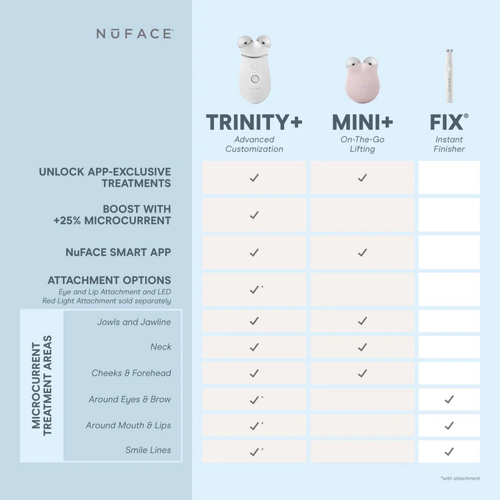 NuFACE TRINITY+ Complete Set with Wrinkle Reducer and Effective Lip & Eye Attachment