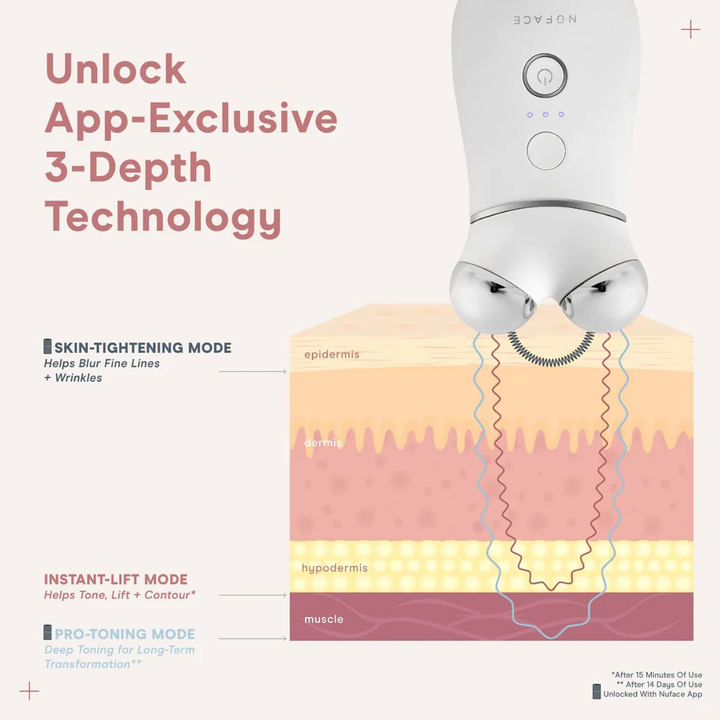 NuFACE TRINITY+ Starter Kit app technology