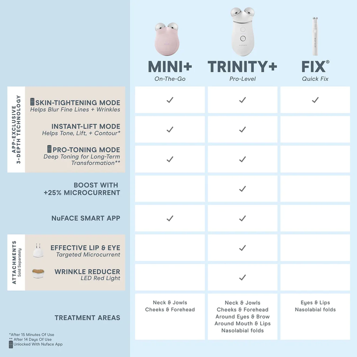 NuFACE MINI+ Starter Kit