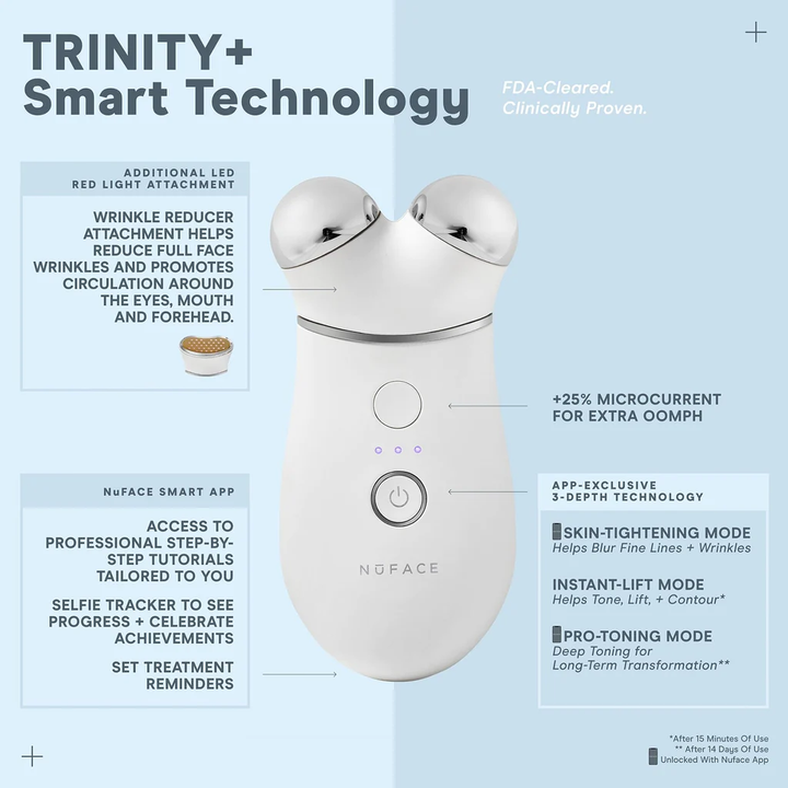 NuFACE TRINITY+ and Wrinkle Reducer Attachment quick facts