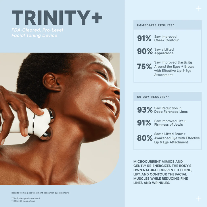 TRINITY+ and Effective Lip & Eye Attachment quick facts