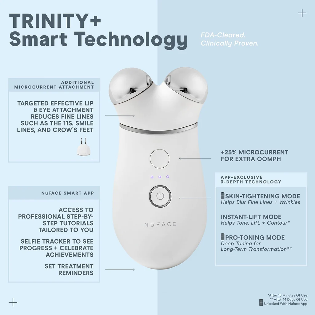 TRINITY+ and Effective Lip & Eye Attachment technology