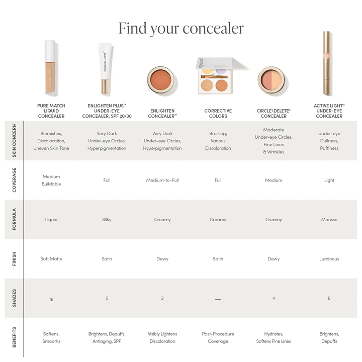 Jane Iredale Enlighten Plus Under-Eye Concealer find your concealer chart