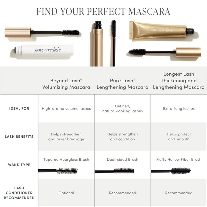 jane iredale comparison chart