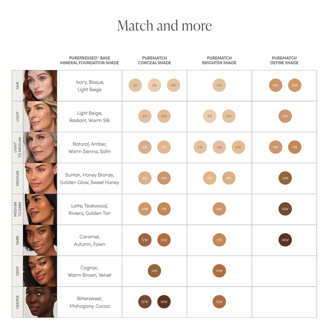 Jane Iredale PureMatch Liquid Concealer color match chart 2