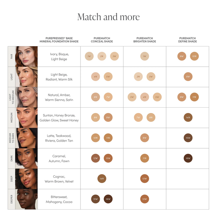 Jane Iredale PureMatch Liquid Concealer color match chart 2
