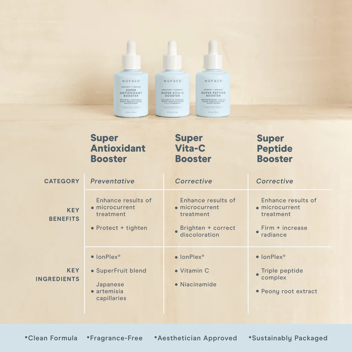 nuface super booster serum comparison