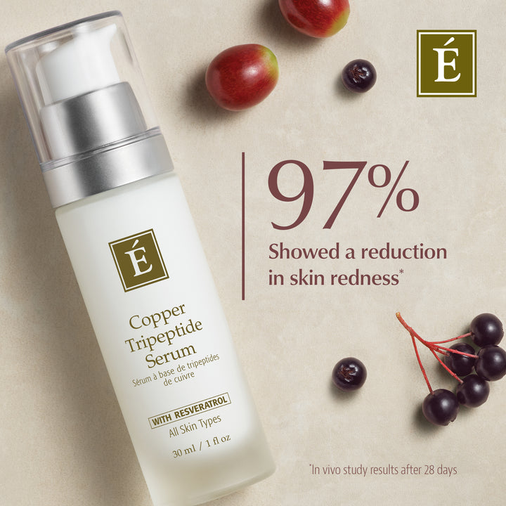 Eminence Organics Copper Tripeptide Serum clinical results about reducing redness