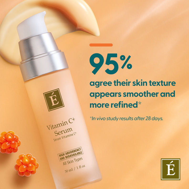 Eminence Organics Vitamin C+ Serum clinical results 95% agree their skin texture appears smoother and more refined