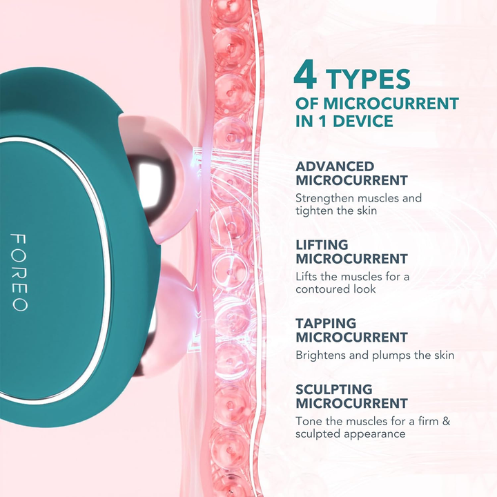 FOREO BEAR 2 - Microcurrent Facial Device microcurrent facts