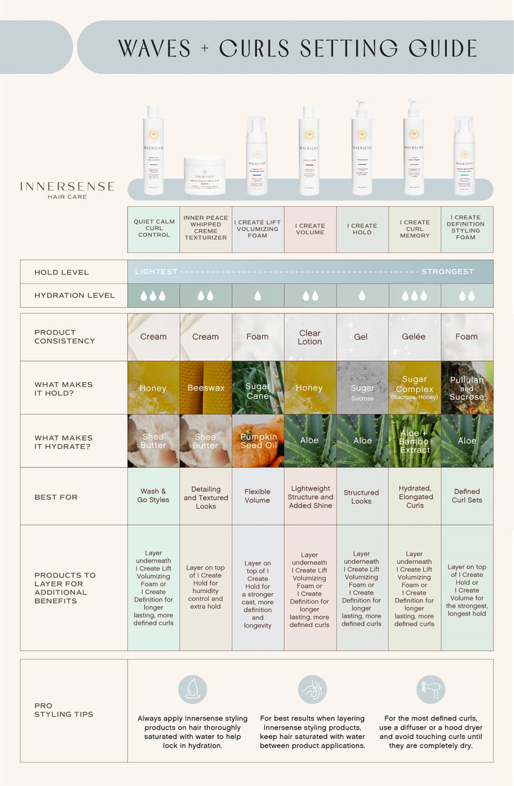 INNERSENSE Organic Beauty Quiet Calm Curl Control