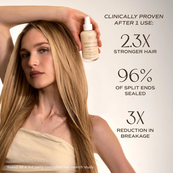 A woman with long blonde hair holds a bottle of INNERSENSE Organic Beauty - Overnight Repair Serum against a light beige background, with promotional text highlighting results after 1 use: 2.3x stronger hair, 96% of split ends sealed, and 3x reduction in breakage.