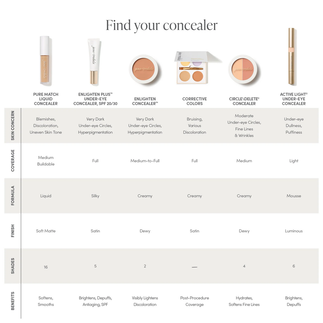 Jane Iredale Find Your Concealer Chart