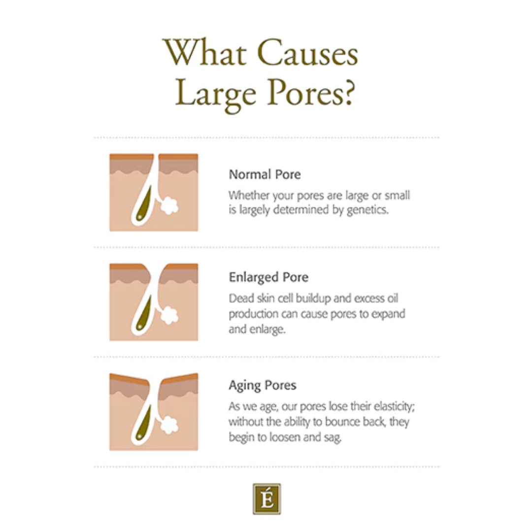 Skin Concerns & Conditions – Natural Beauty Group