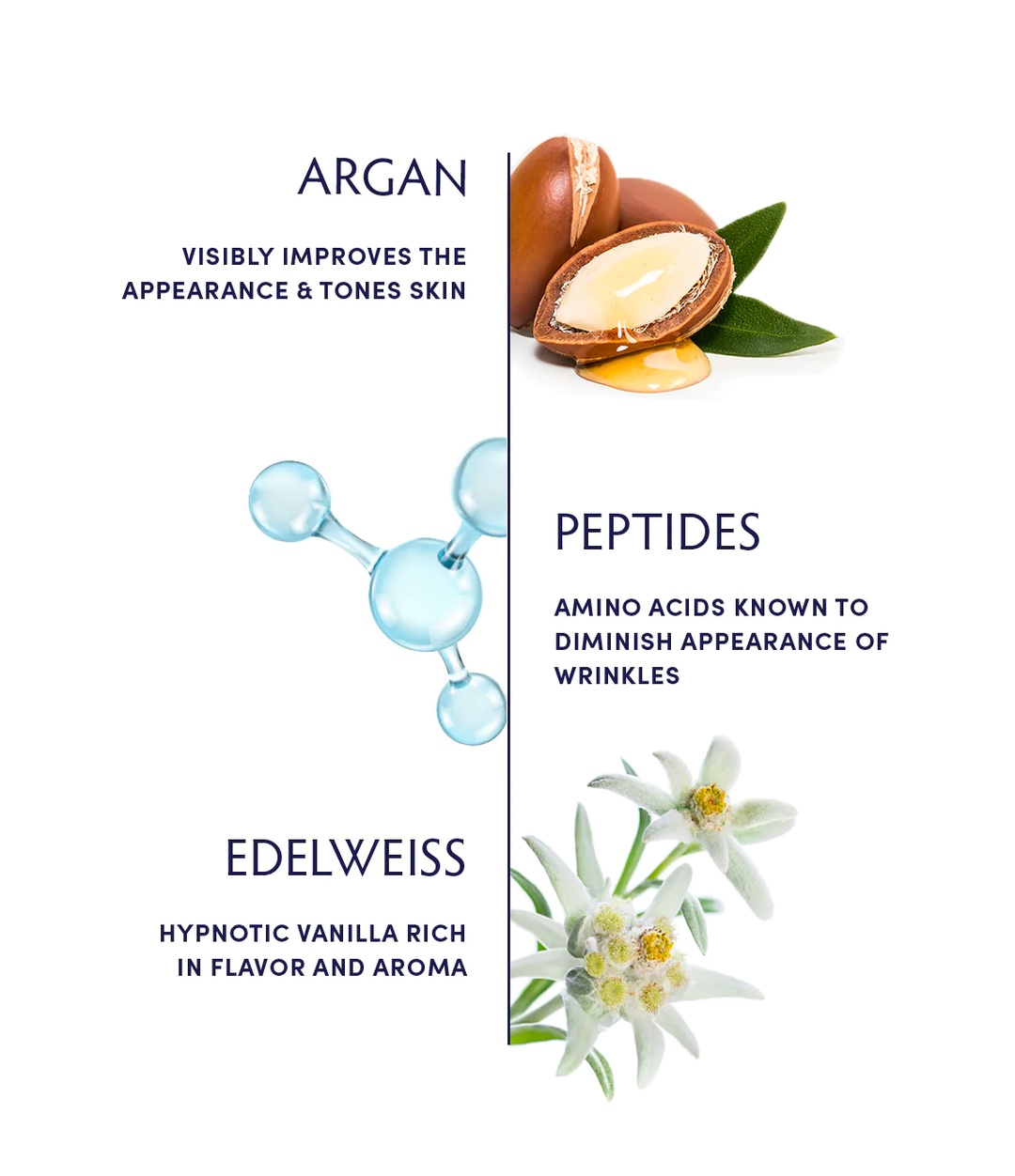 Naturopathica Argan & Peptide Wrinkle Remedy Eye Cream ingredients