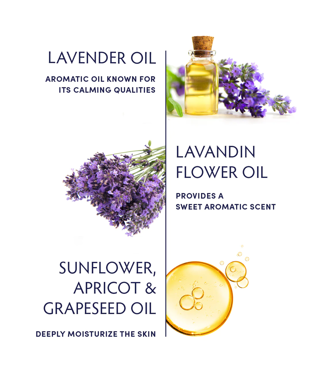 Naturopathica Lavender Blossom Bath & Body Oil ingredients