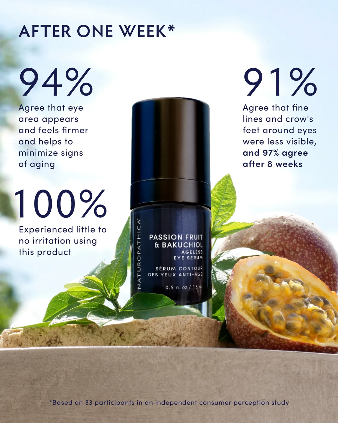 Naturopathica Passion Fruit & Bakuchiol Ageless Eye Serum key facts