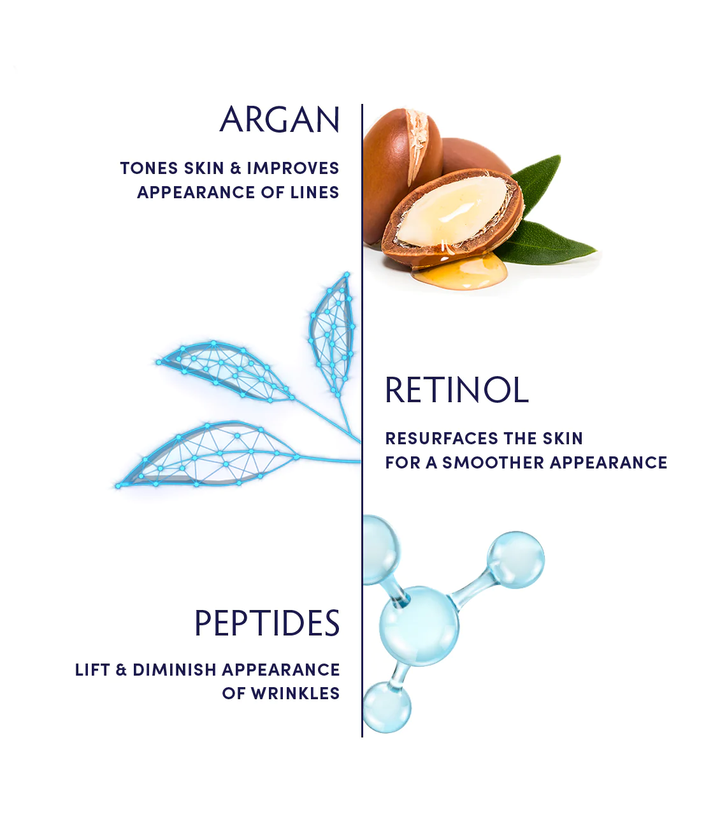 Naturopathica Argan & Retinol Advanced Wrinkle Remedy Night Gel Cream ingredients