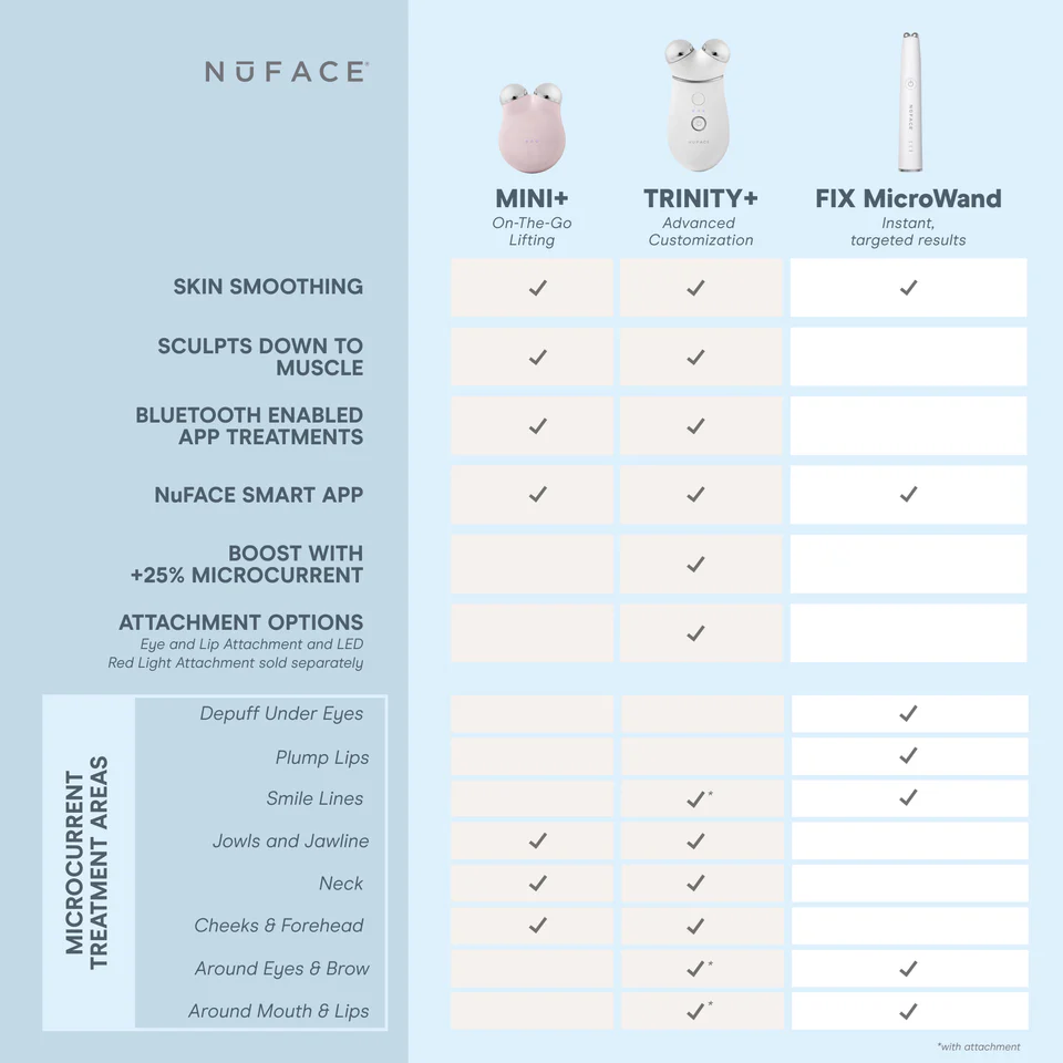 NuFACE FIX MicroWand comparison chart