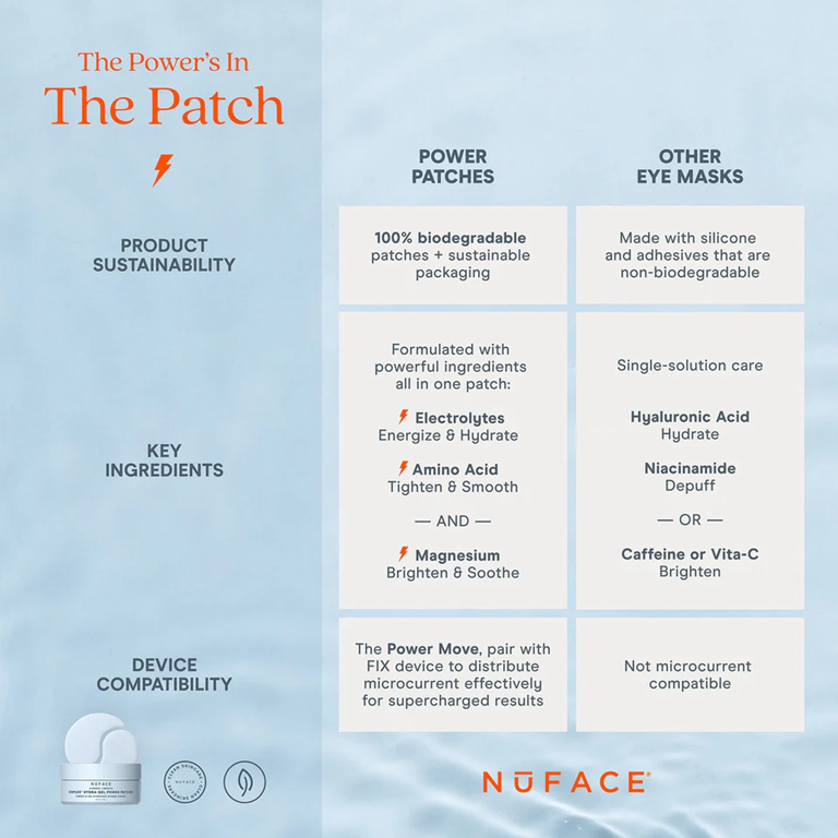 NuFACE IonPlex Hydra-Gel Power Patches comparison