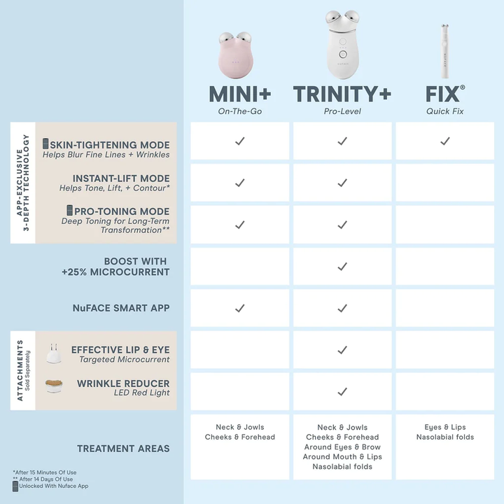 NuFACE TRINITY+ and Wrinkle Reducer Attachment comparison