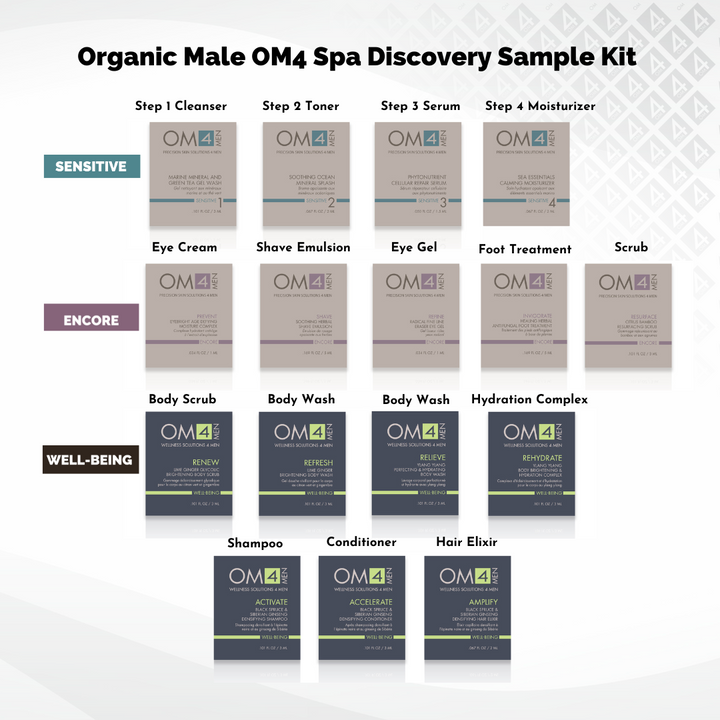 Organic Male OM4 Sample Kit
