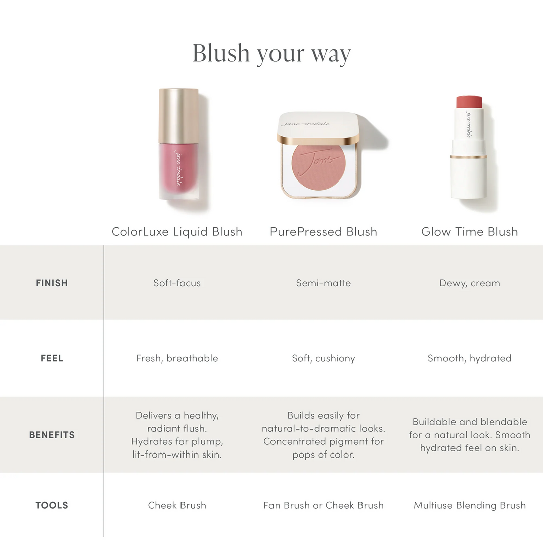 jane iredale blush comparison chart on a white back ground