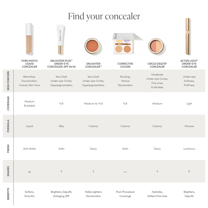 jane iredale find your concealer chart