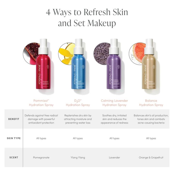 Jane Iredale Calming Lavender Hydration Spray Differences