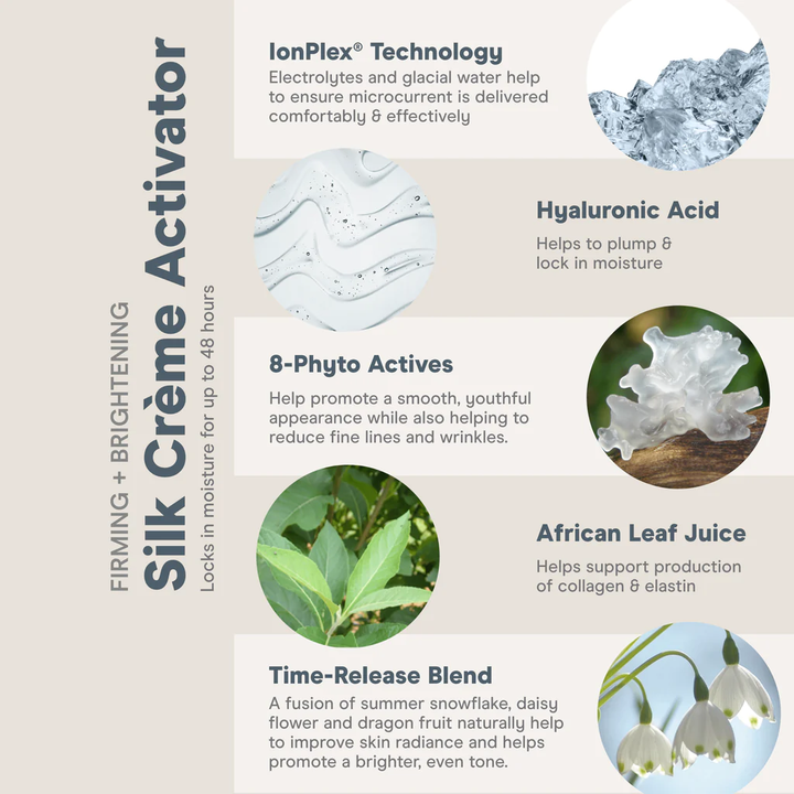 NuFace Silk Crème Activator key ingredients